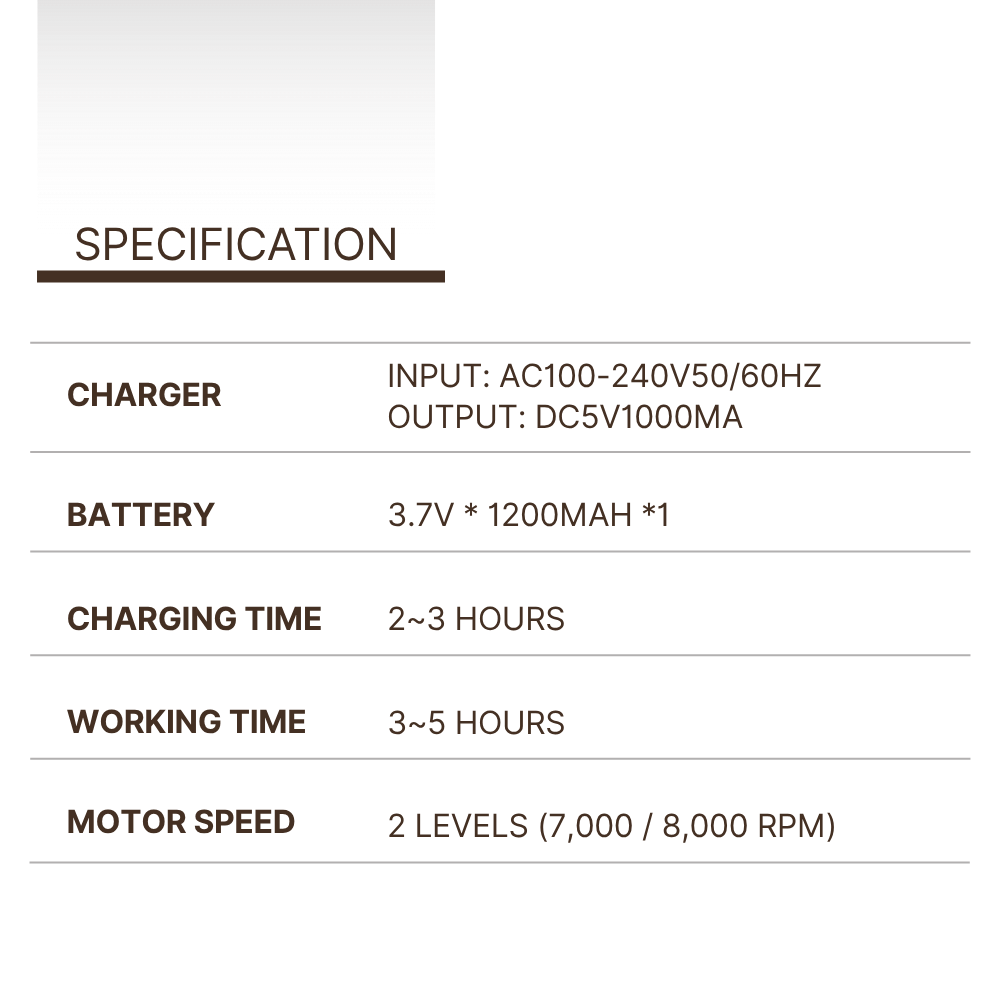 A specification table for a charger and battery, listing charger input/output, battery capacity, charging time, working time, and motor speed on a white background.